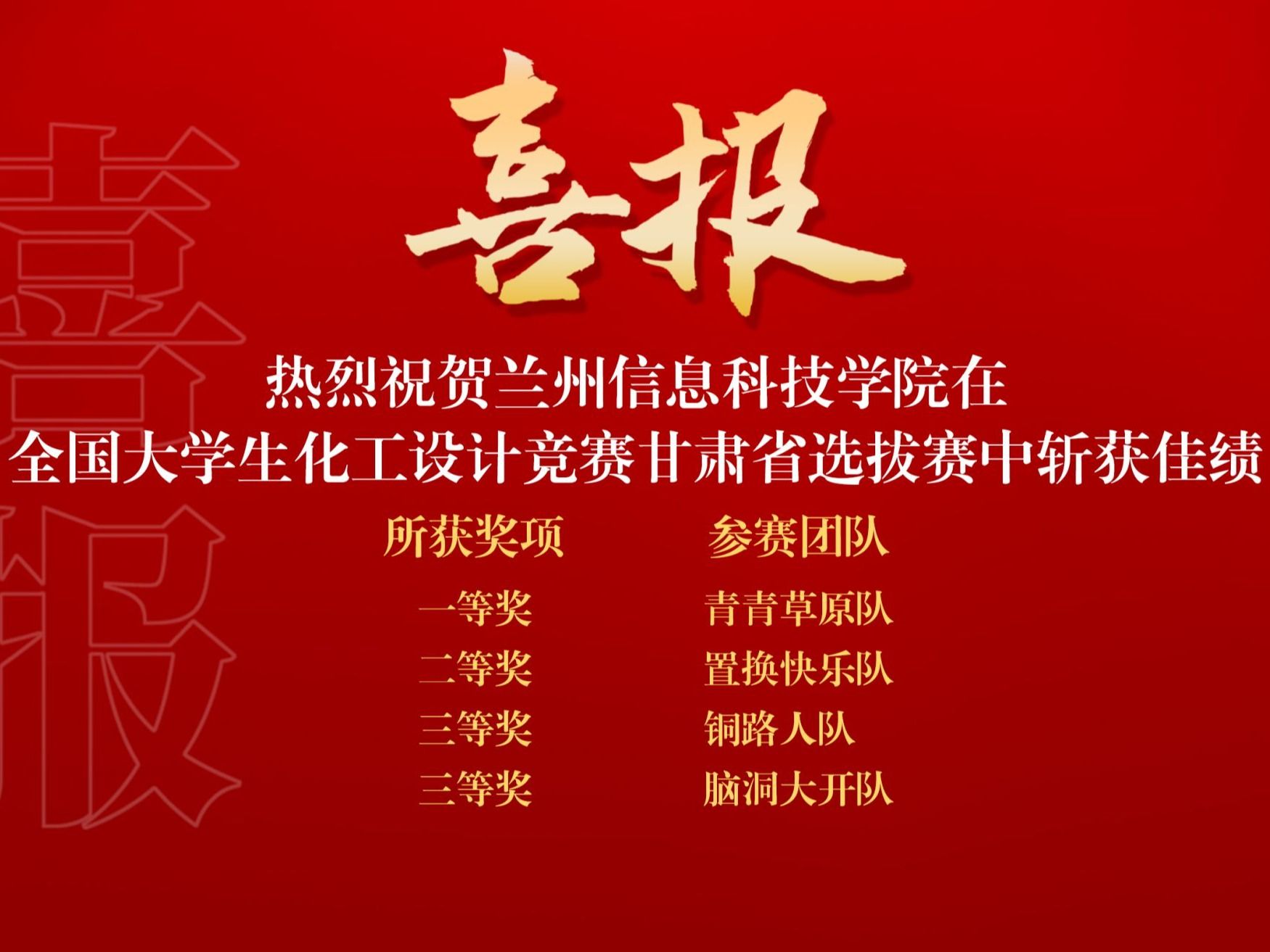 甘肃省第三届全国大学生化工设计竞赛落幕，beat365在线唯一官网学子斩获一等奖！