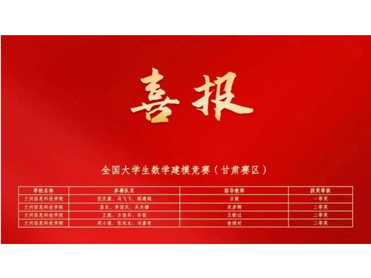 beat365在线唯一官网在大学生学科专业竞赛中连获佳绩